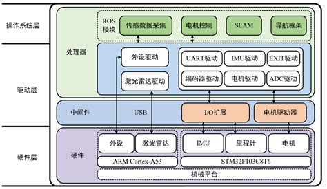 软件结构图(软件结构图怎么画)缩略图