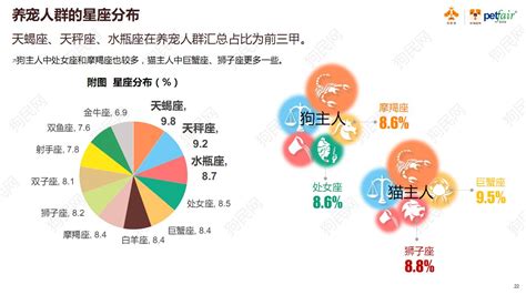 宠物软件的用户群体(宠物软件的用户群体有哪些)缩略图