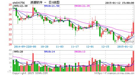 浪潮软件股票股吧,浪潮软件股票股吧000678缩略图