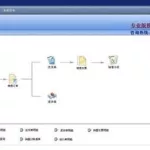 印刷软件编程,印刷软件编程教程缩略图