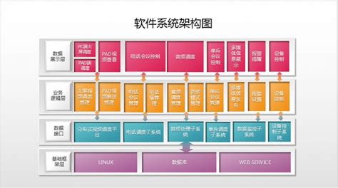 软件系统有哪些,软件系统有哪些风险缩略图