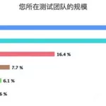 软件危机是指什么(软件生命周期包括几个阶段)缩略图