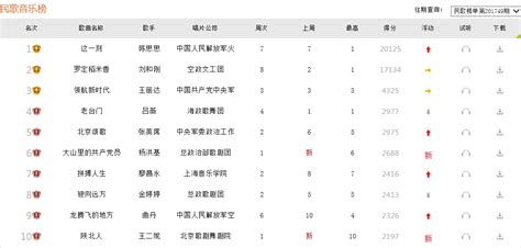 国产软件排行榜前十名(国产软件排行榜前十名有哪些)缩略图