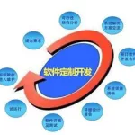 院感软件企业排名,院感软件是什么缩略图