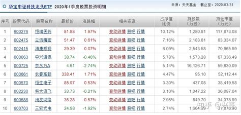 软件基金etf有哪些,软件etf联接基金有哪些缩略图