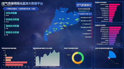 大数据学科质量测评软件,大数据学科质量测评软件下载缩略图