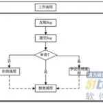 软件缺陷的处理流程(简述软件缺陷的处理流程)缩略图