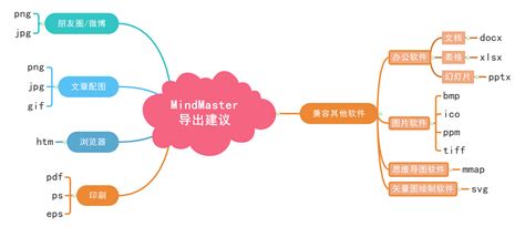 电脑制作思维导图软件,电脑制作思维导图软件免费缩略图