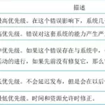 软件缺陷类型,软件缺陷类型包括哪些缩略图