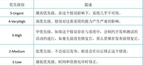 软件缺陷类型,软件缺陷类型包括哪些缩略图