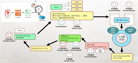 软件危机是指,软件危机是指在计算机软件开发和维护过程中缩略图