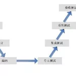 测试软件开发流程(软件开发测试整体流程方案)缩略图