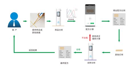 美缝配色软件,美缝配色软件app缩略图