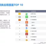 科技软件app排行榜(最强科技app排行榜大全)缩略图