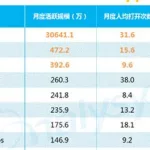 支付软件排名(支付软件排名前十名)缩略图