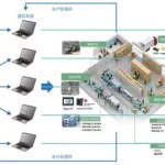 软件系统解决方案,软件系统解决方案模板缩略图