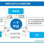 众包软件经营范围,众包软件缩略图