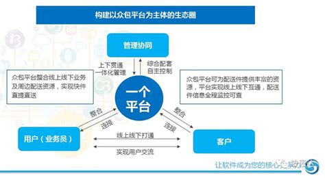 众包软件经营范围,众包软件缩略图