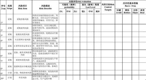 软件风险检测(软件风险检测怎么做)缩略图