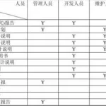 软件文档规范与标准,软件文档规范与标准的区别缩略图