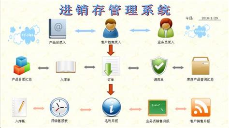 财务软件进销存免费版(财务软件进销存什么意思)缩略图