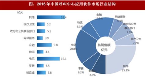 匿名软件市场规模,匿名诉说心事的软件缩略图