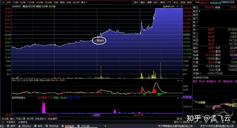 操盘软件自动提示买卖点,炒股软件自动提示买卖点缩略图