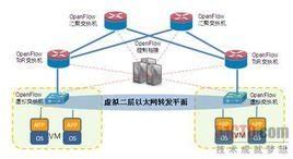 商用软件定义(商用软件需要提供什么)缩略图