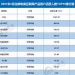 省电软件排行榜第一名(省电软件排行榜第一名下载)缩略图