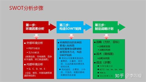 软件优势分析,软件优势分析怎么写缩略图