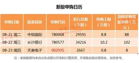 哪个软件打新中签率高,哪个软件打新中签率高一点缩略图