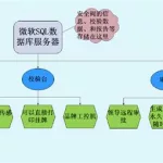 计算软件分为哪两大类,计算机软件分为哪两大类缩略图