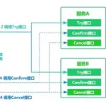 软件服务是什么行业,软件服务是什么行业类别缩略图