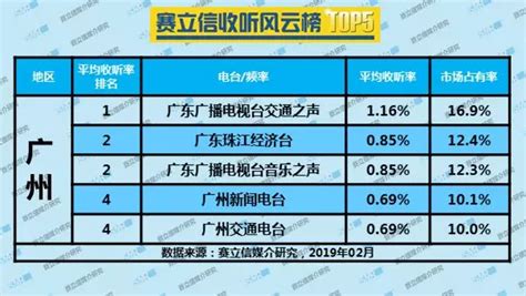 电台软件排行榜前十名,电台app排行榜前十名缩略图
