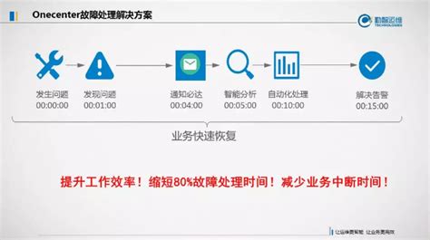 软件故障应急处理方案(设备故障应急处理措施)缩略图