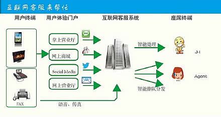 电信软件(电信软件叫什么)缩略图