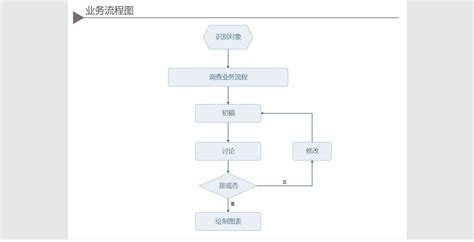 实时软件设计的一般步骤缩略图