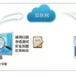 传统软件什么意思,传统软件有什么用缩略图