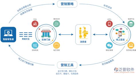 批发与零售软件(批发零售使用的软件)缩略图