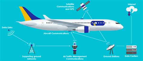 飞机通讯软件(飞机通讯软件怎么下)缩略图