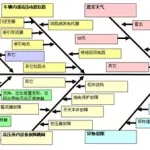 软件故障分析(软件故障分析报告)缩略图