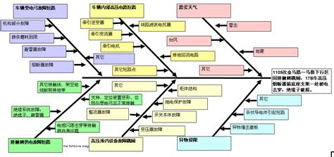 软件故障分析(软件故障分析报告)缩略图