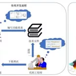 编译软件作用,编译软件作用是什么缩略图