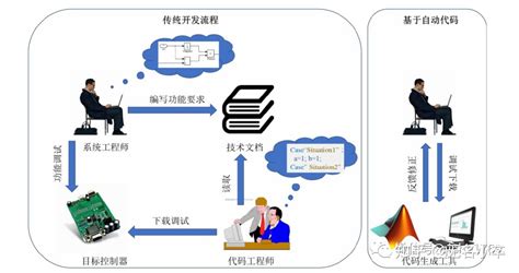 编译软件作用,编译软件作用是什么缩略图