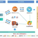 跨境电商上架产品软件(跨境电商erp软件排名)缩略图