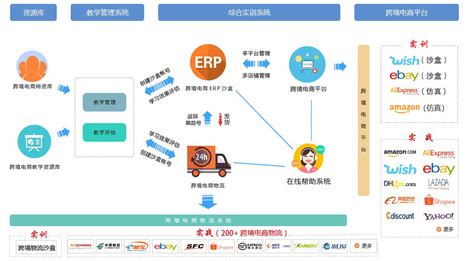 跨境电商上架产品软件(跨境电商erp软件排名)缩略图