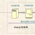 cache缓存软件(手机清除cache后果)缩略图