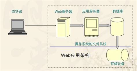 cache缓存软件(手机清除cache后果)缩略图