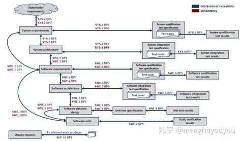 汽车软件测试工程师(汽车软件测试工程师怎么样)缩略图