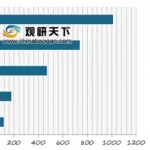 支付软件app排行榜前十名(支付app排行榜前十名)缩略图